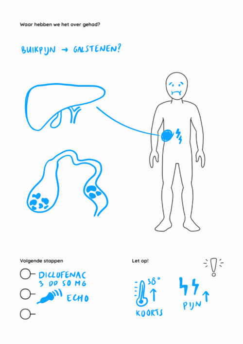 Consult template ingevuld Tekenen in de zorg